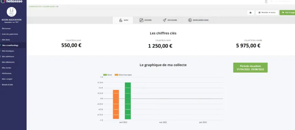 Tableau de suivi d'une collecte HelloAsso : chiffres clés et graphique des dons